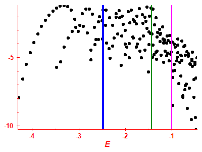 Strength function log